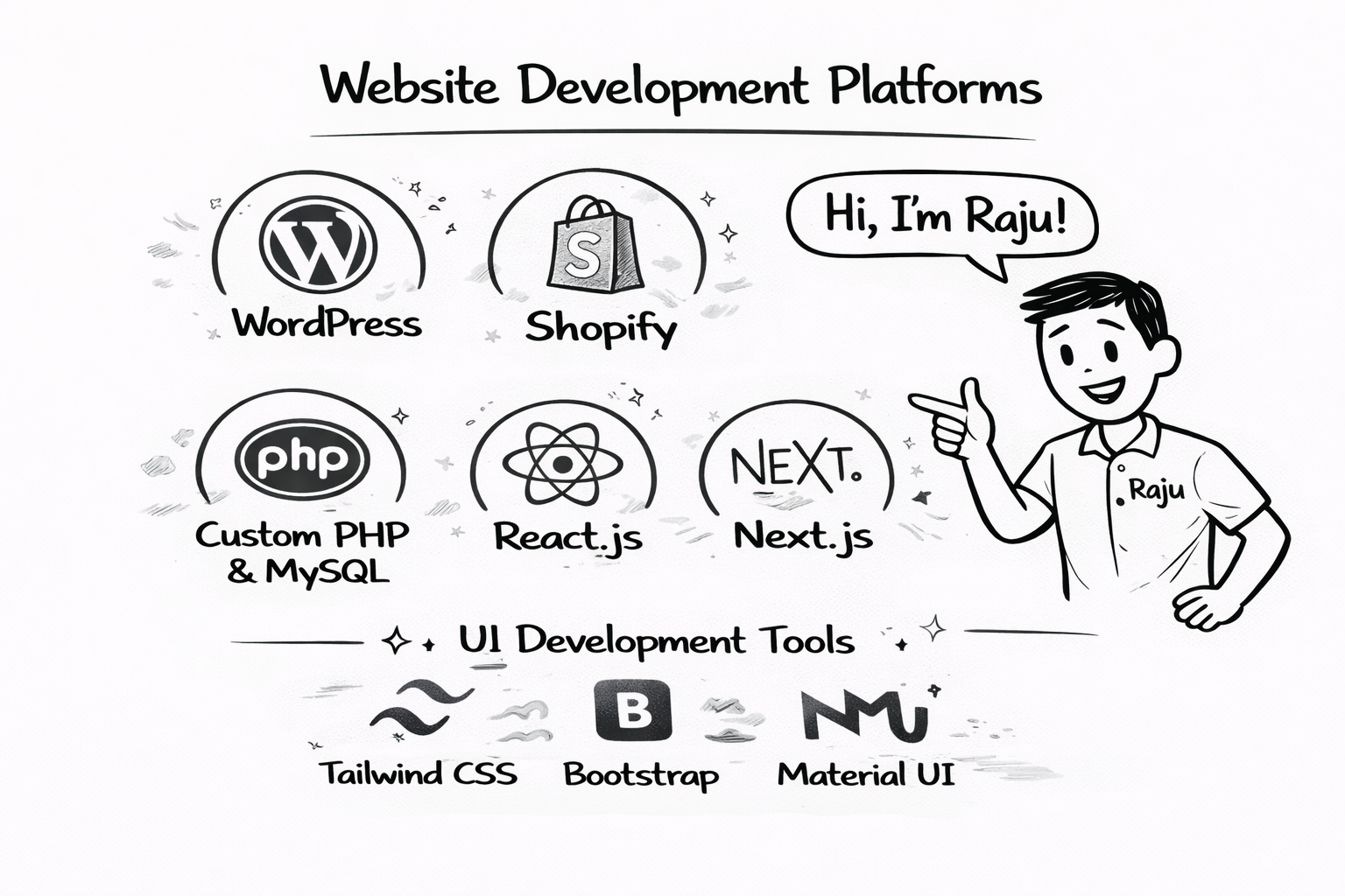 Website development platforms used by a website designer in Nizamabad