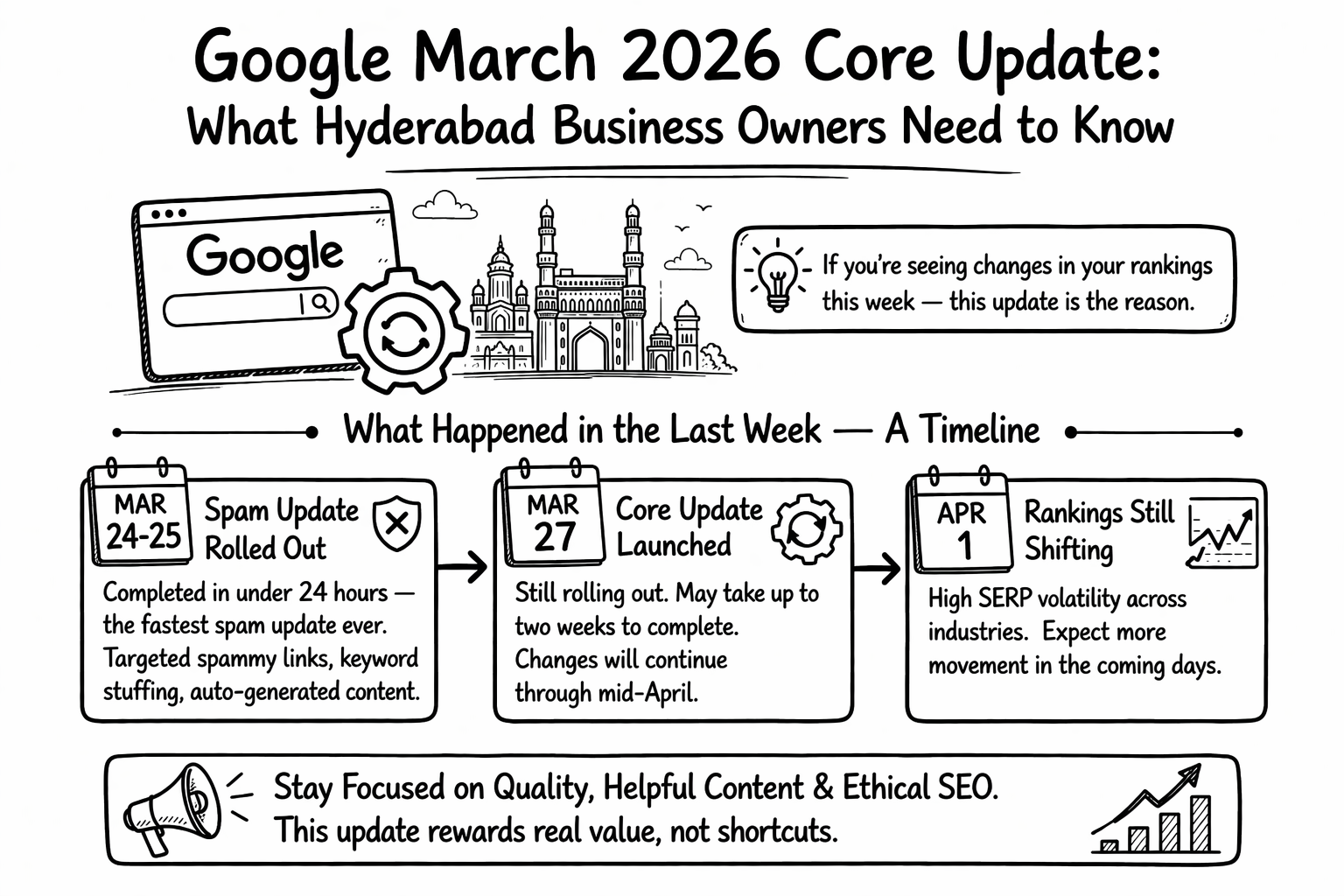 Google March 2026 Core Update What Hyderabad Business Owners Need to Know