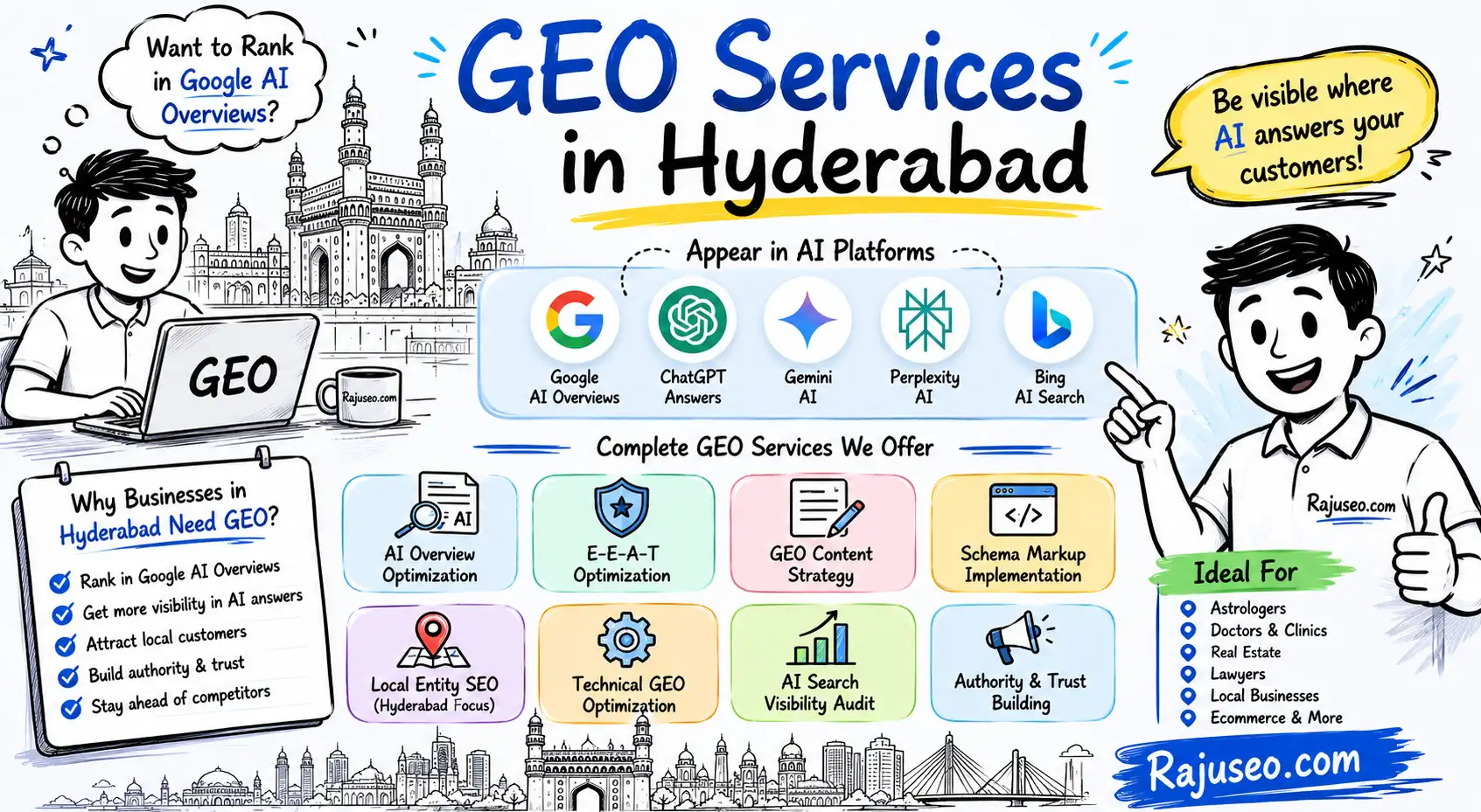geo services in hyderabad