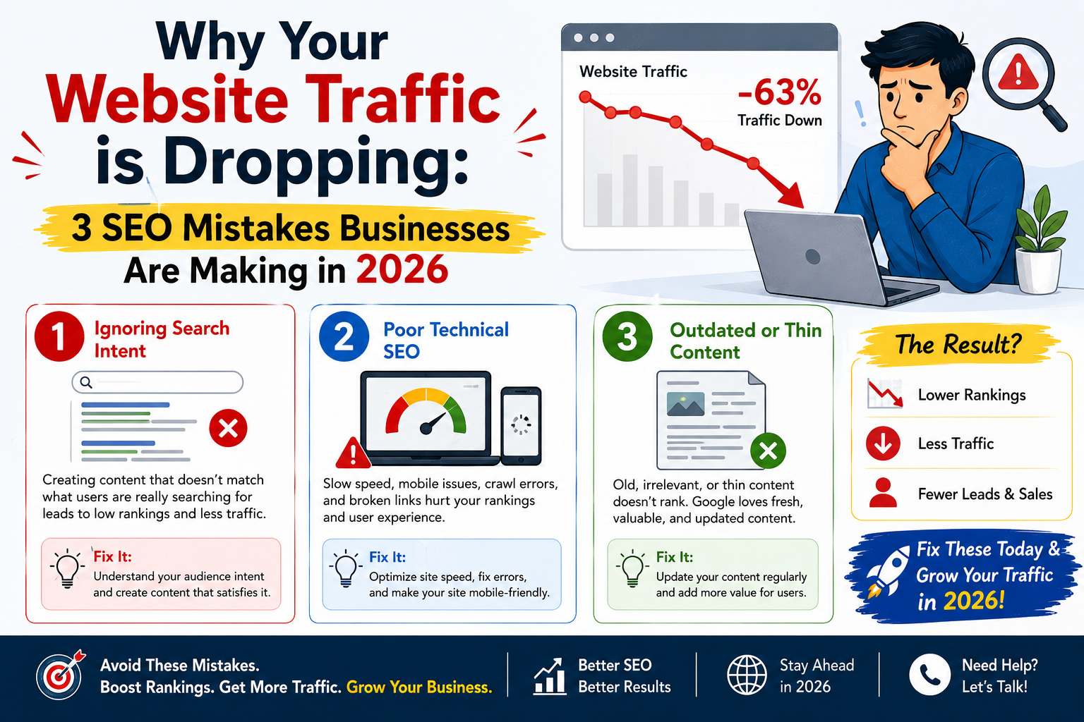 Why Your Website Traffic is Dropping 3 SEO Mistakes Businesses Are Making in 2026