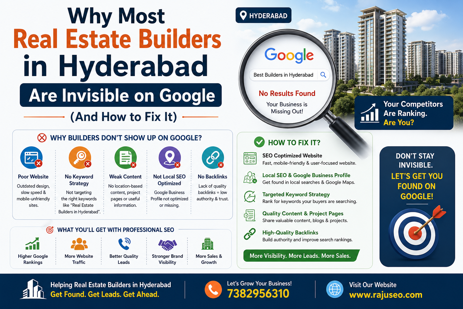 Real Estate SEO in Hyderabad