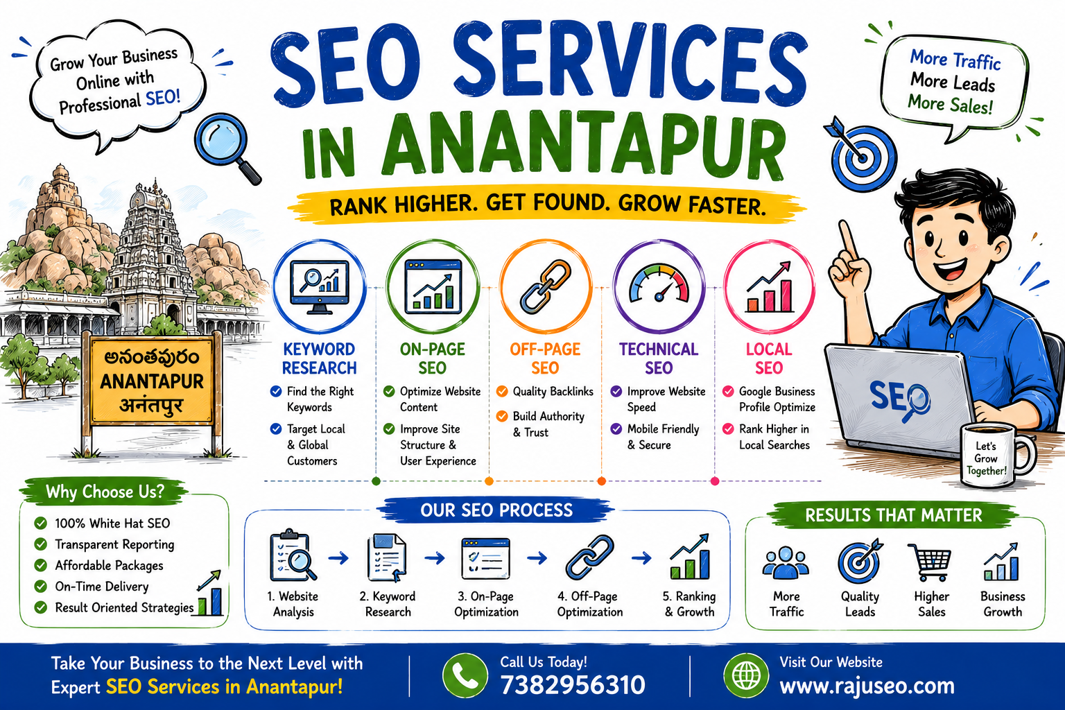 seo services in anantapur